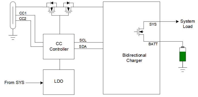 Designing Dual-Role, USB Type-C Integrated Battery Management Solution for Single-Cell Batteries